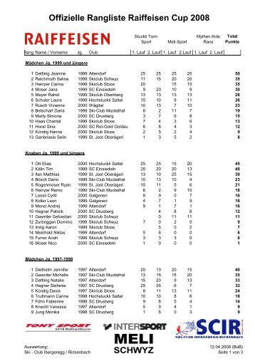 Rangliste Raiffeisen Cup 2008 - beim Skiclub St.Jost OberÃ¤geri!