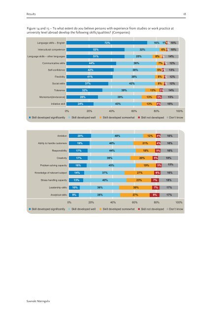 Employers' view on studies abroad - Svenskt NÃ¤ringsliv