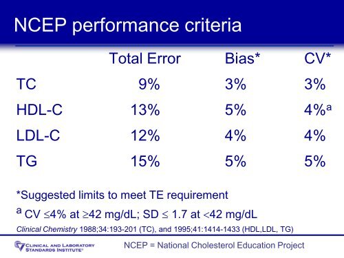 Lipid Metabolism and Cardiac Test Markers: Importance of ...