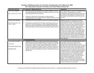 Summary of McKinney-Vento Act and Title I Amendments in H.R. ...