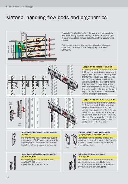 KDR â CaRTon LIvE SToRaGE SySTEM - SSI SchÃ¤fer