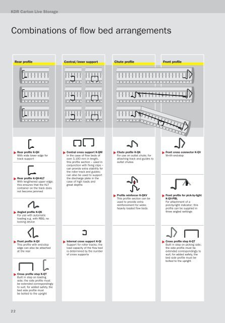 KDR â CaRTon LIvE SToRaGE SySTEM - SSI SchÃ¤fer