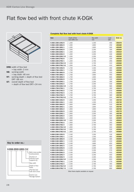 KDR â CaRTon LIvE SToRaGE SySTEM - SSI SchÃ¤fer