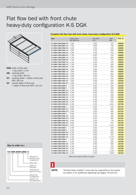 KDR â CaRTon LIvE SToRaGE SySTEM - SSI SchÃ¤fer