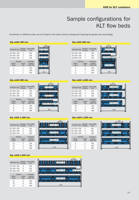 KDR â CaRTon LIvE SToRaGE SySTEM - SSI SchÃ¤fer