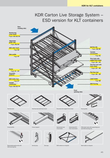 KDR â CaRTon LIvE SToRaGE SySTEM - SSI SchÃ¤fer