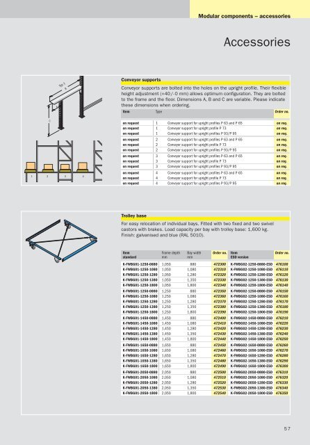 KDR â CaRTon LIvE SToRaGE SySTEM - SSI SchÃ¤fer