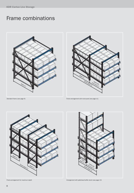 KDR â CaRTon LIvE SToRaGE SySTEM - SSI SchÃ¤fer