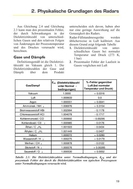 Füllstandmessung mit Radar - Vega