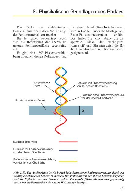 Füllstandmessung mit Radar - Vega