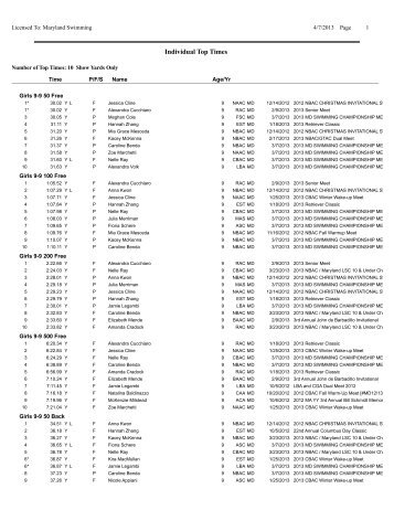 Individual Top Times by Event-Age Group - Maryland Swimming