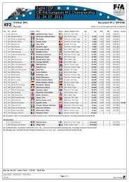 Document 47.1 OFFICIAL Prefinal (PF) Results - CRG JAPAN