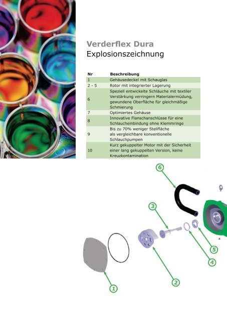 VERDERFLEX Industrieschlauchpumpen - Verder CH