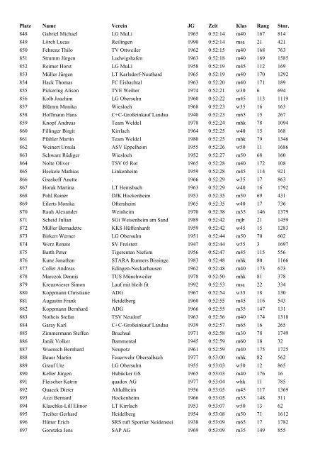 Hockenheimringlauf über 10km am 01.11.05