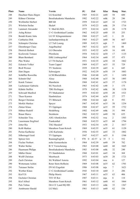 Hockenheimringlauf über 10km am 01.11.05