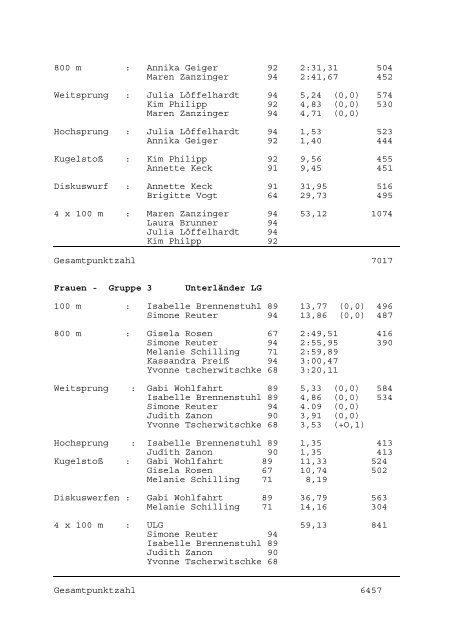 Franken Mannschaftsmeisterschaften in Bretzfeld