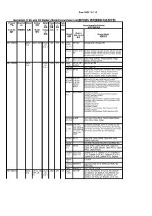 Conversion Magazines