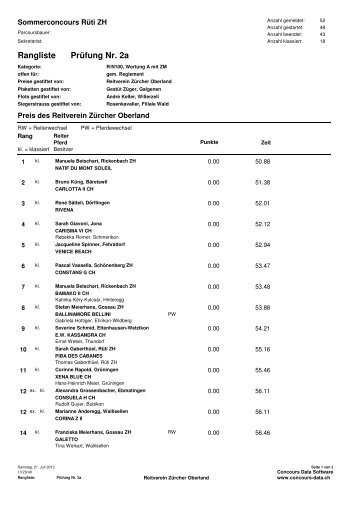 Prüfung Nr. 2a Rangliste - RVZO | Reitverein Zürcher Oberland