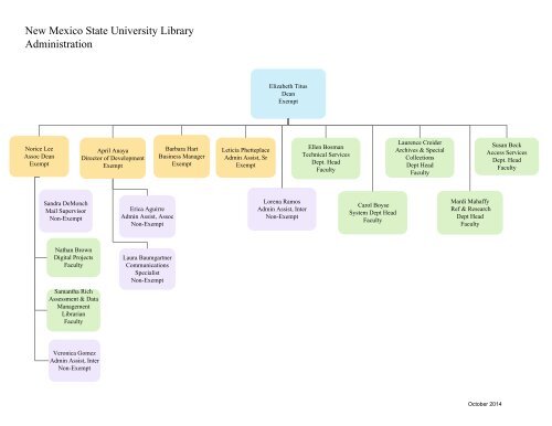 Nmsu Time Block Chart