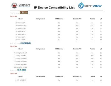 IP Device Compatibility List