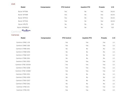 IP Device Compatibility List