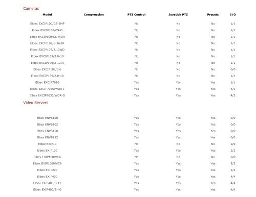 IP Device Compatibility List