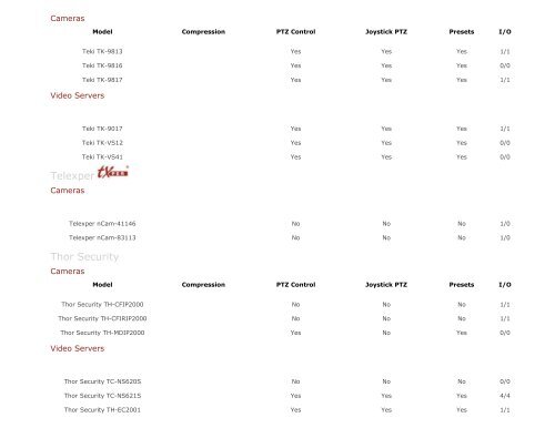 IP Device Compatibility List