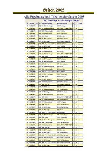 Alle Ergebnisse und Tabellen der Saison 2005