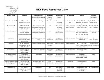 Northern Kentucky Food Resources List - CFNKY