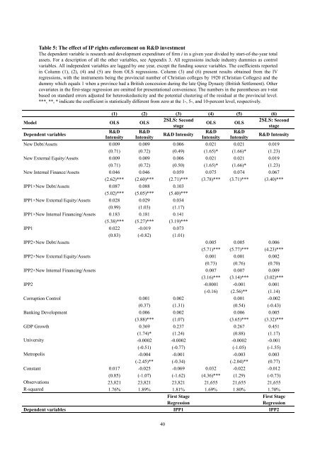 Does Enforcement of Intellectual Property Rights Matter in China ...