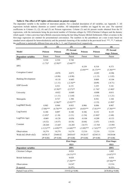 Does Enforcement of Intellectual Property Rights Matter in China ...