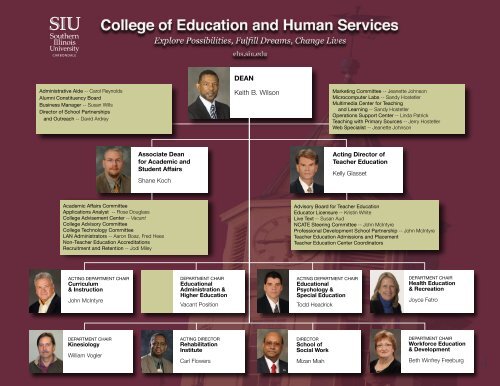 Siu Organizational Chart