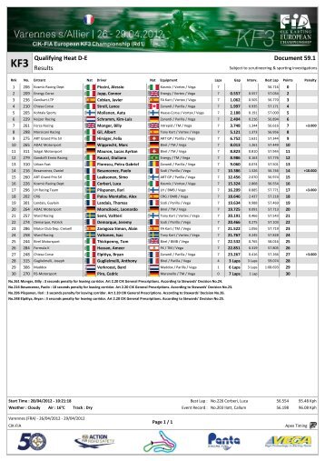 Document 59.1 Qualifying Heat D-E Results - ROBERT karting