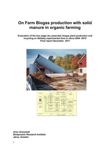 On Farm Biogas production with solid manure in organic farming