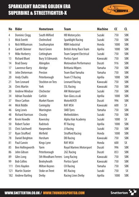 thundersport_entry_list_snetterton2-3