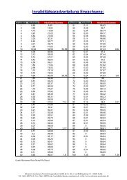 Invaliditätsgradverteilung Erwachsene: - Schramm Assekuranz ...