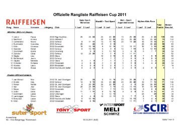 Rangliste - Skiclub Rigi Hochfluh Gersau