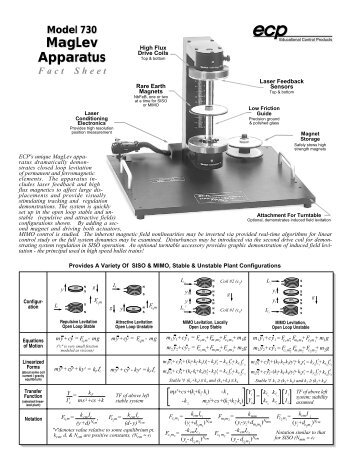 Model 730 MagLev Apparatus Fact Sheet - Adaptech