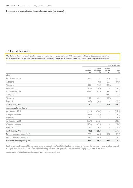 john-lewis-partnership-plc-annual-report-2015