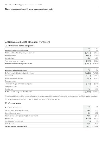 john-lewis-partnership-plc-annual-report-2015