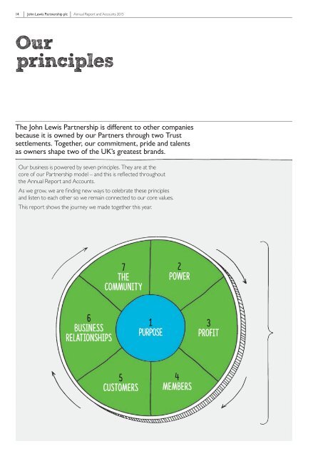 john-lewis-partnership-plc-annual-report-2015