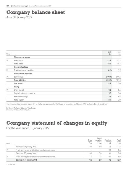 john-lewis-partnership-plc-annual-report-2015