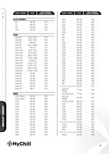 HyChill Information Manual - HyChill Refrigerants