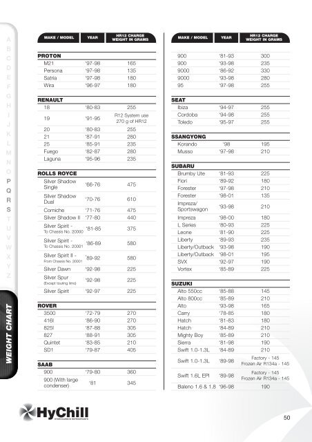 HyChill Information Manual - HyChill Refrigerants