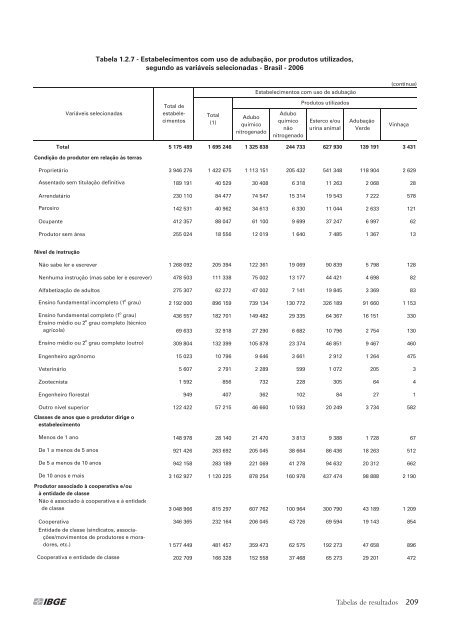 Notas técnicas - Diário Catarinense