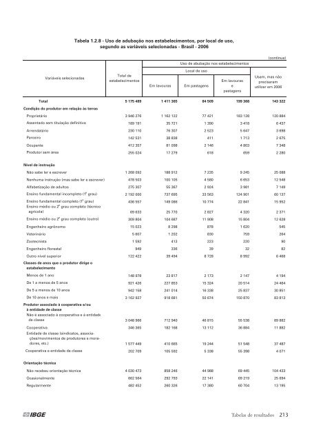 Notas técnicas - Diário Catarinense