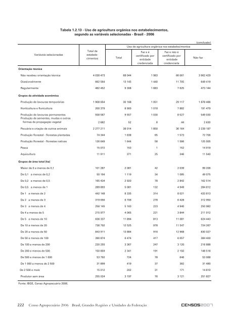 Notas técnicas - Diário Catarinense