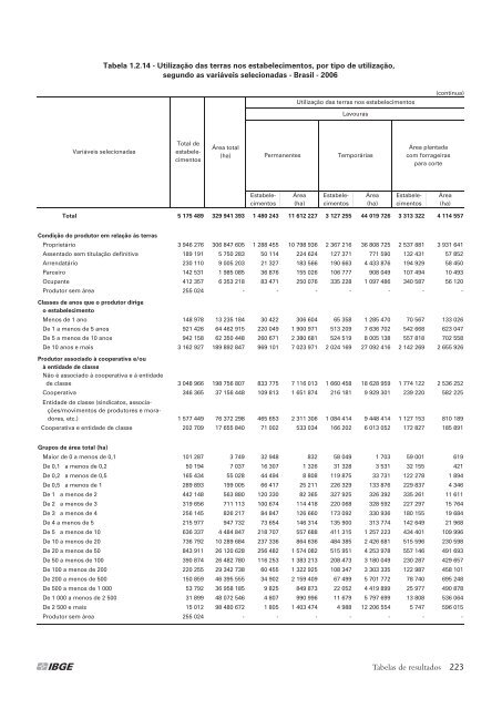 Notas técnicas - Diário Catarinense