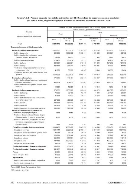 Notas técnicas - Diário Catarinense