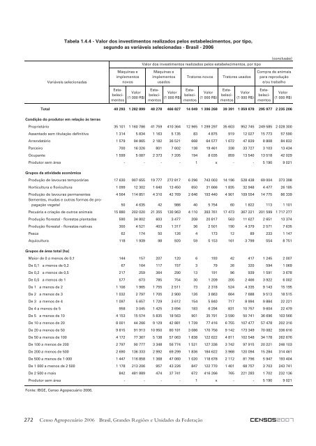 Notas técnicas - Diário Catarinense